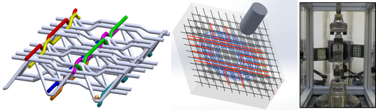 Left to right: Structure and sensor development for reinforcing elements that are based on continuous fibers and suitable for impact scenarios; impact testing technology