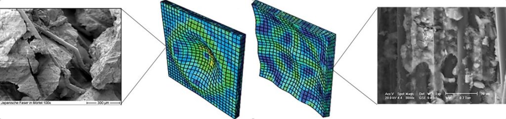 Multiscale modelling principle - from single fiber to composite