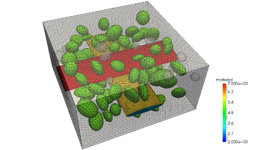 FE-model of a representative volume element (RVE)