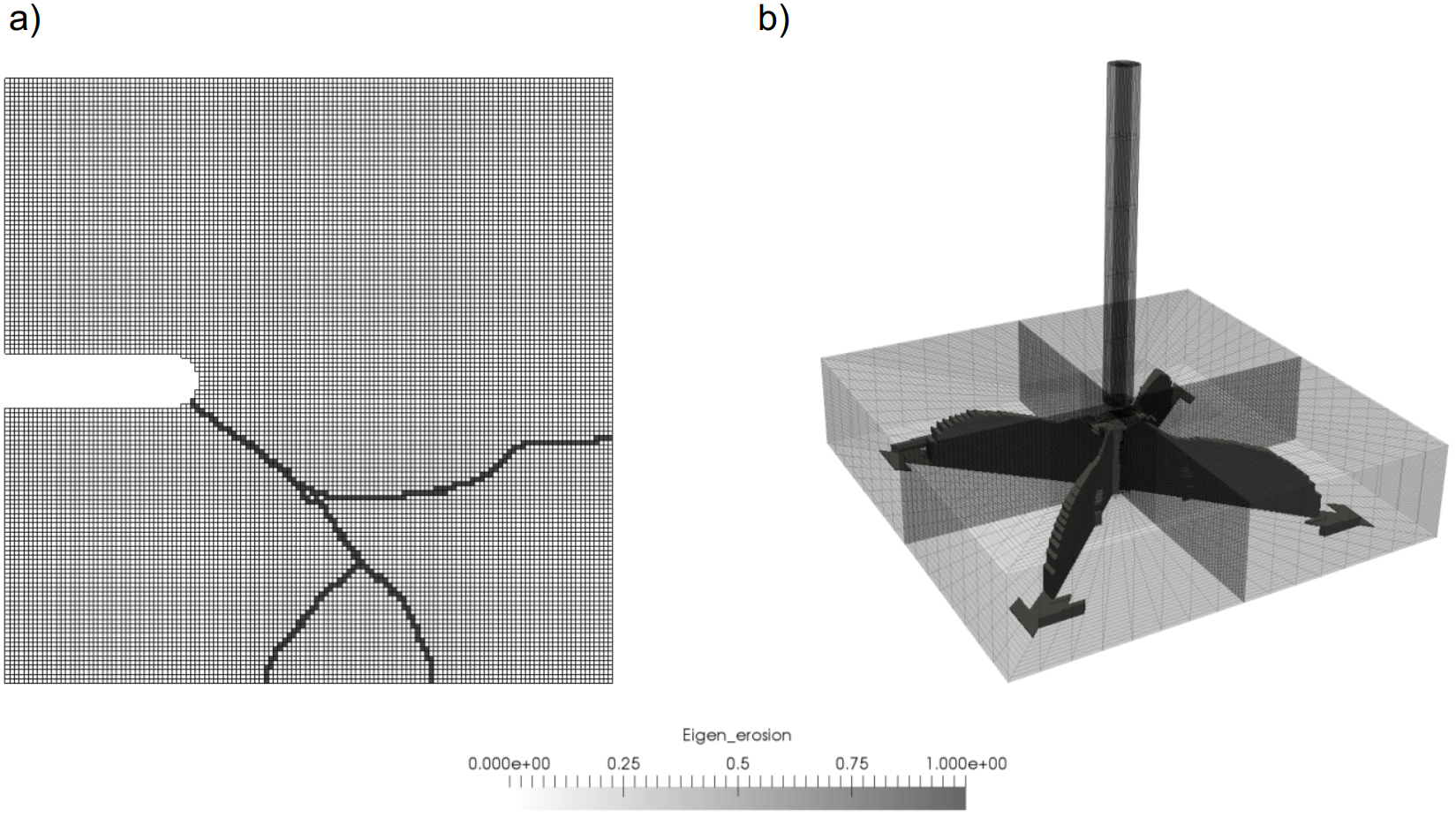 Crack propagation represented by the eigenerosion approach for a) a CT-specimen (Qinami, Pandolfi, Kaliske, IJNME 2019), b) impact on concrete plate.