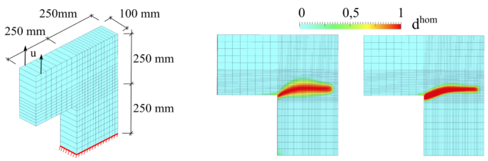 Simulation of a loaded concrete specimen showing crack propagation